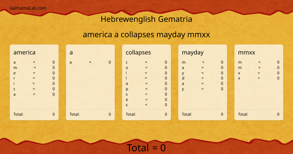 america a collapses mayday mmxx in hebrewenglish Gematria